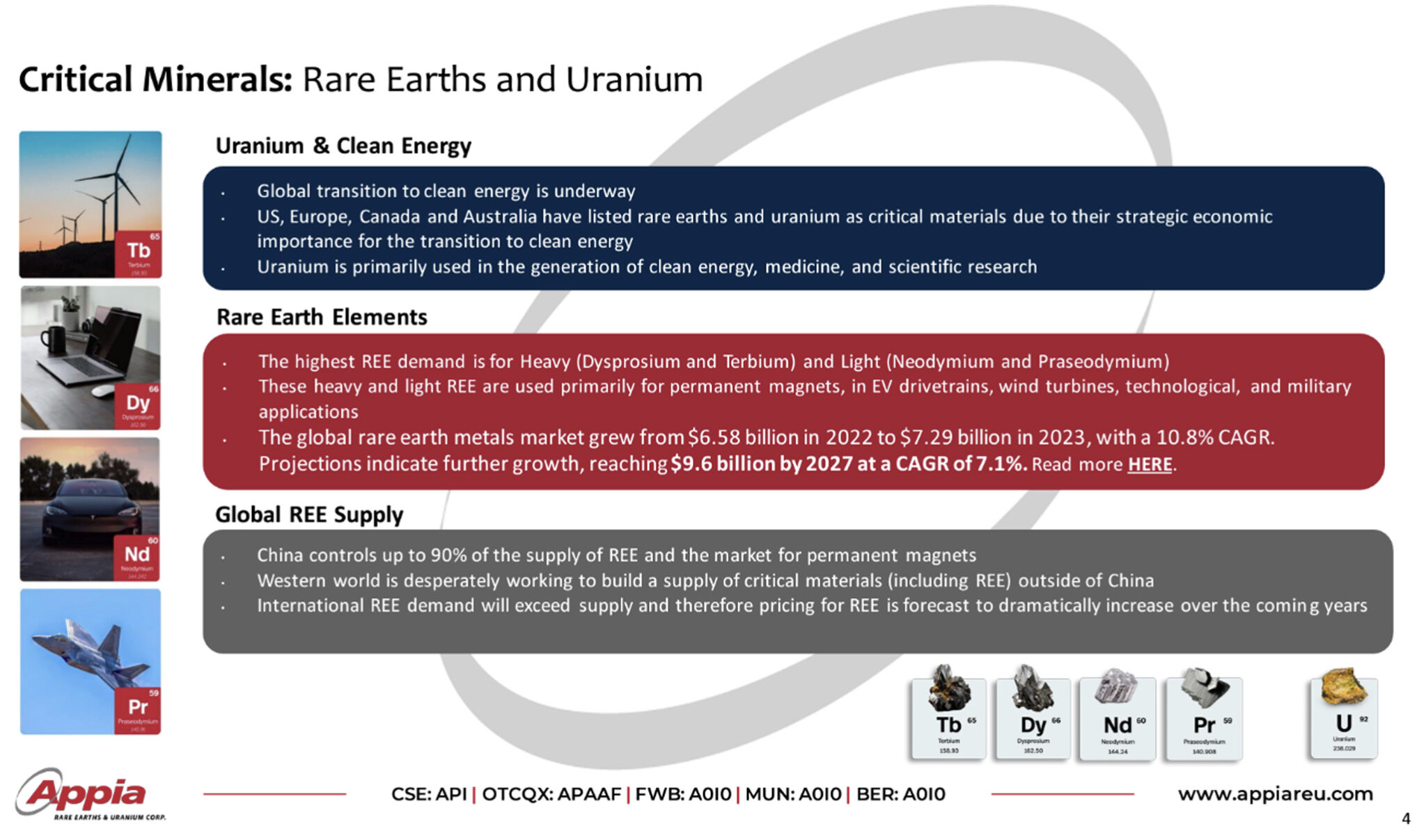 Appia - Critical Minerals