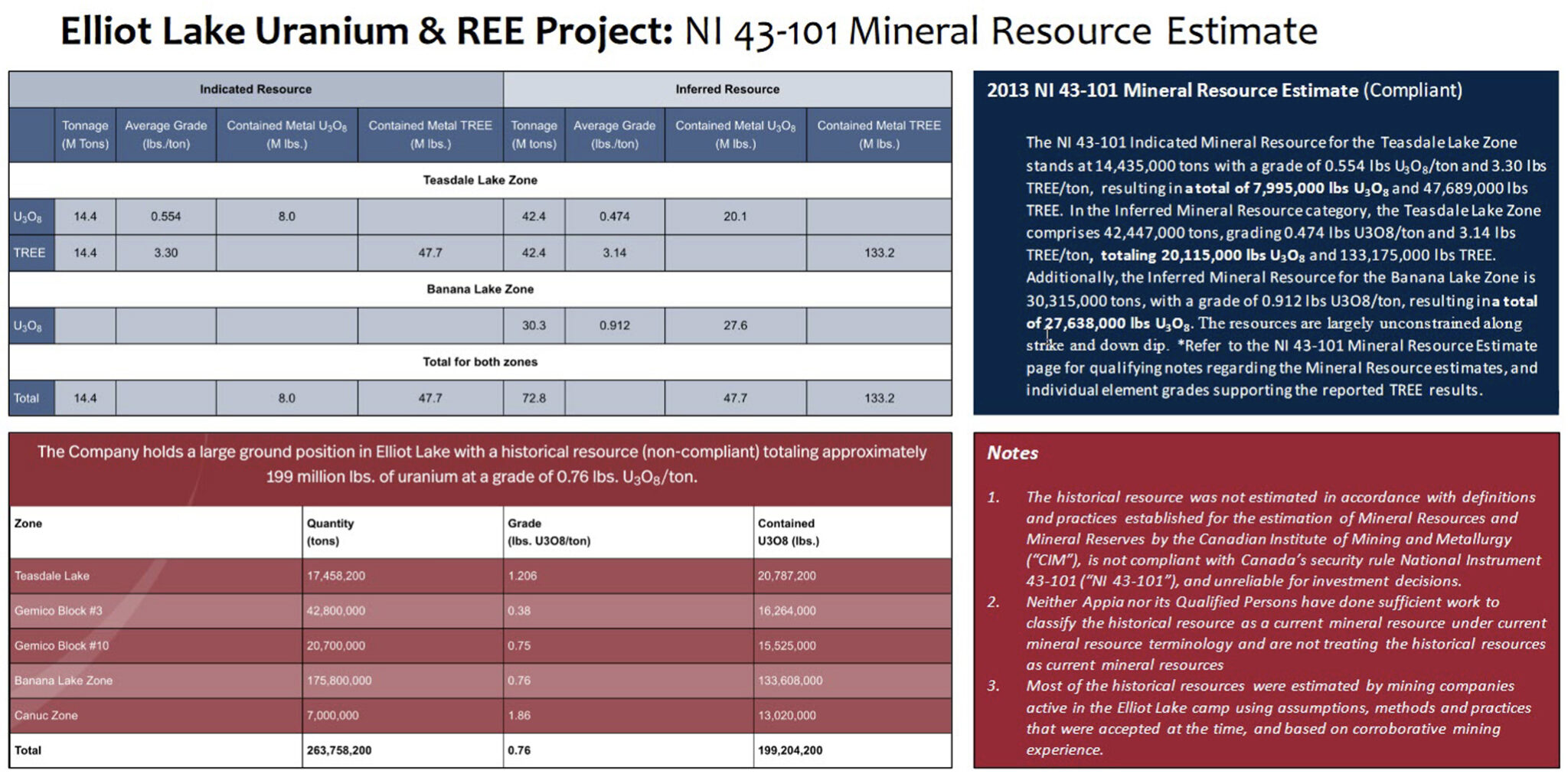 Appia - Resources Table